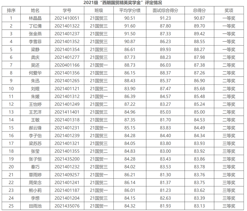 9428cn太阳集团古天乐