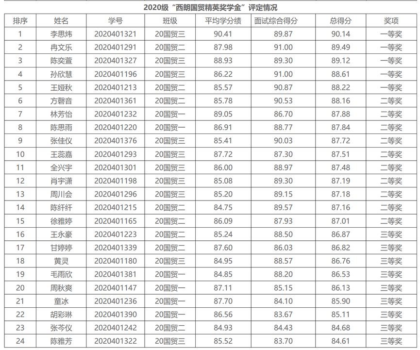 9428cn太阳集团古天乐
